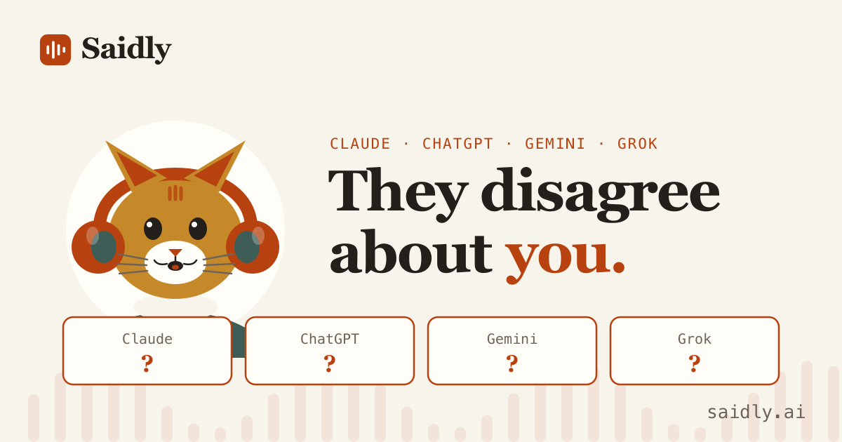 Claude, ChatGPT, Gemini, and Grok shown with question marks: they disagree about you